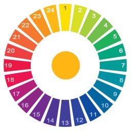 Тест на восприятие цвета. Круг №1 Тест на восприятие цвета. Круг №1